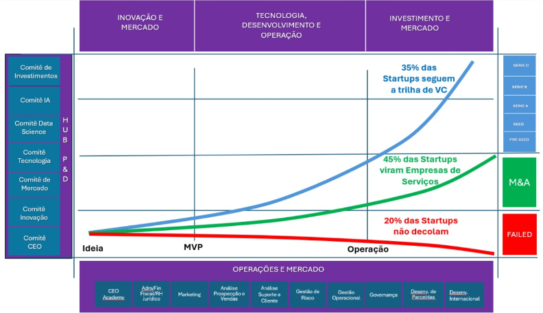 infografia nexmuv oferta trasnformacao digital inovação outsourcing