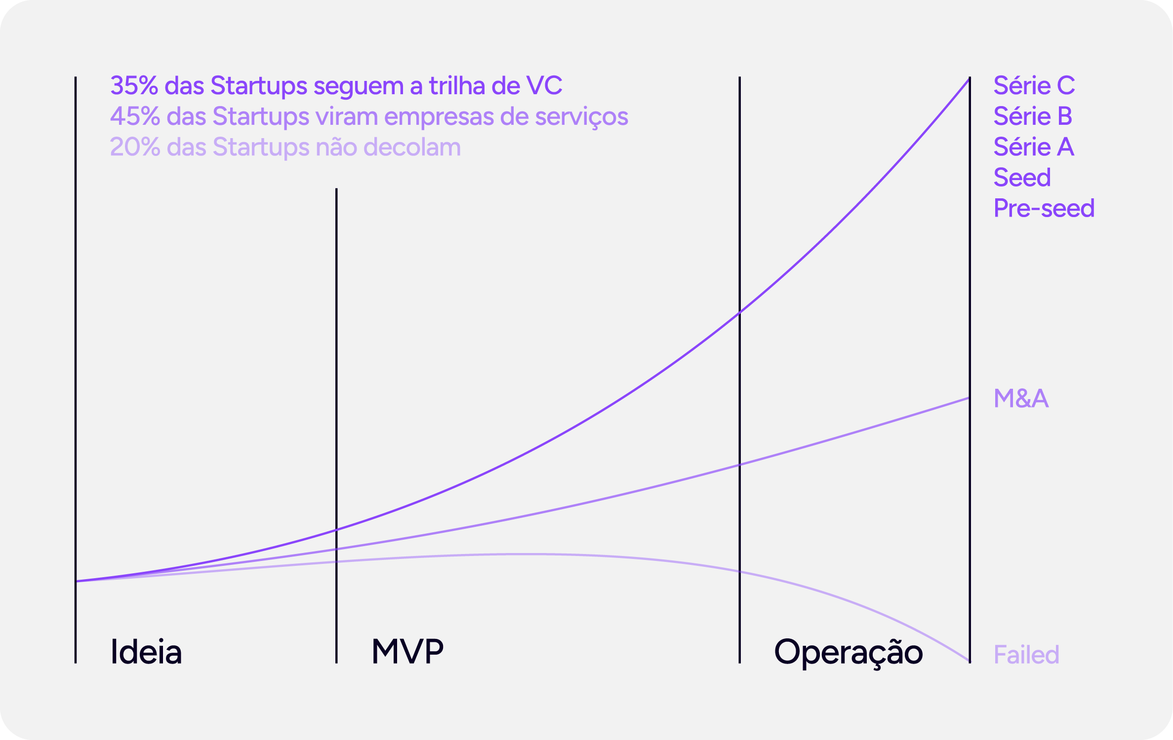 theGarage-startup-studio-icone-SUPORTE-GRAFICO